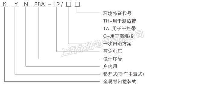 KYN28-12型鎧裝中置式開關設備的型號含義