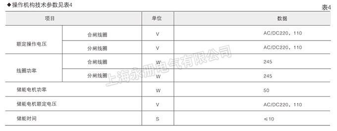 操作機構技術參數