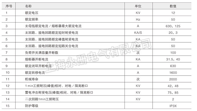HXGN15-12(SF6)型開關設備的技術參數