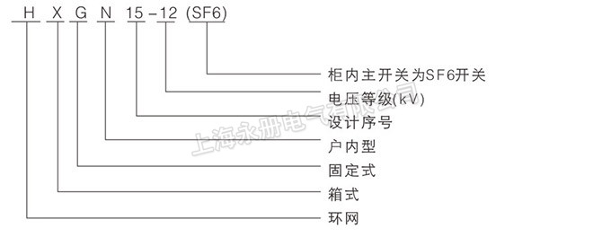 HXGN15-12(SF6)型開關設備的型號含義