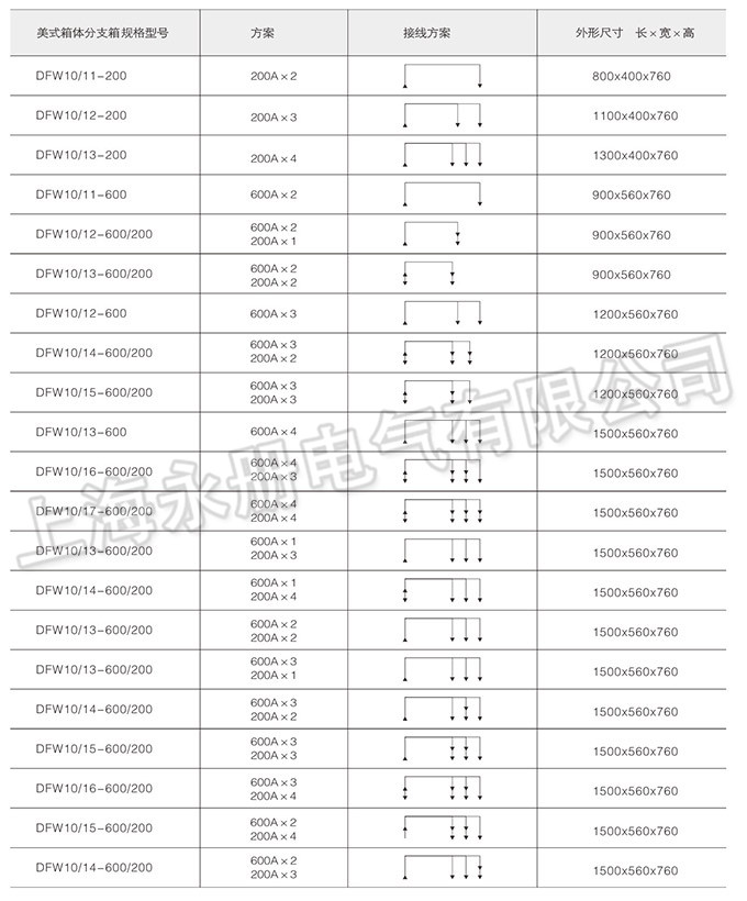 美式電纜分接箱訂貨編號說明