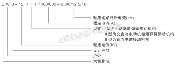 LW3-12(G)ⅠⅠⅠⅢ戶外斷路器的型號含義