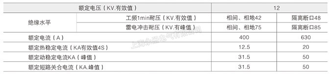 FN7-12(DXLRA)系列高壓負荷開關的額定參數