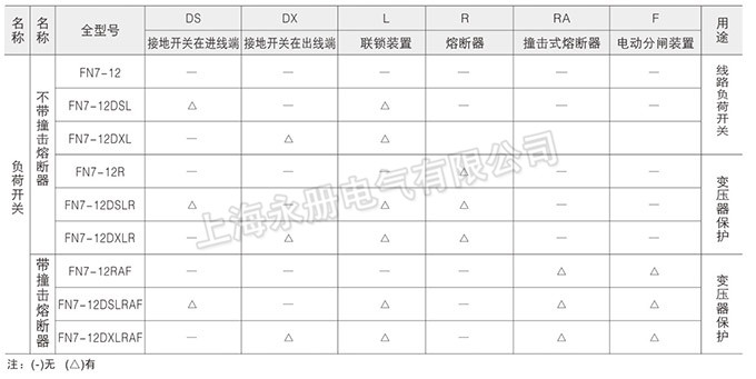 FN7-12(DXLRA)系列高壓負荷開關主要規格