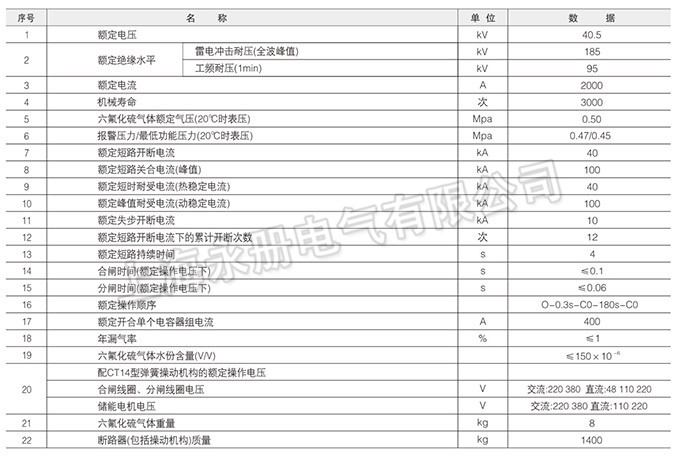 高壓交流六氟化硫斷路器技術參數