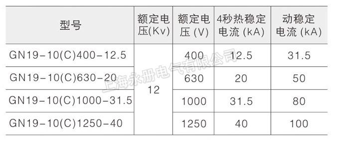 GN19-12系列戶內高壓隔離開關的型號含義