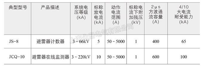 技術參數表