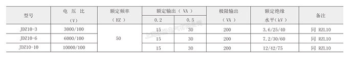 LDZ10-3、6、10電壓互感器的技術參數