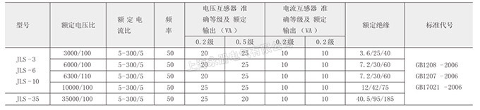JLS-6、10、35電壓電力計量箱的技術參數