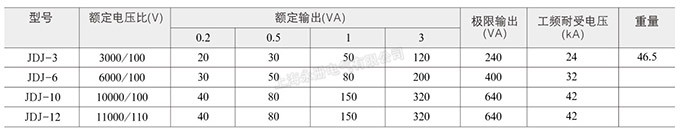 JDJ-12、10、6、3電壓互感器的技術參數