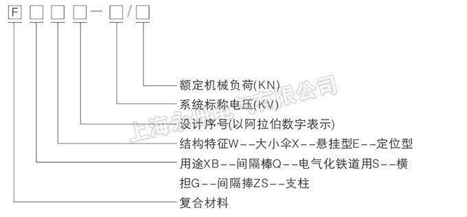 復合絕緣子的型號含義