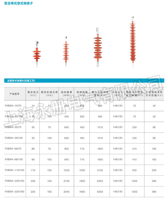 復合絕緣子的技術參數
