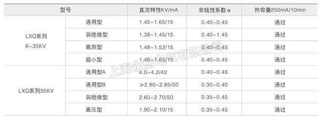 電壓互感器中性點用消諧器的性能參數